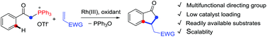 Graphical abstract: Rhodium(iii)-catalyzed synthesis of indanones via C–H activation of phenacyl phosphoniums and coupling with olefins