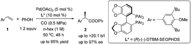 Graphical abstract: Palladium-catalyzed regio- and enantioselective hydroesterification of aryl olefins with CO gas