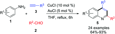 Graphical abstract: Synthesis of substituted 4-hydroxyalkyl-quinoline derivatives by a three-component reaction using CuCl/AuCl as sequential catalysts