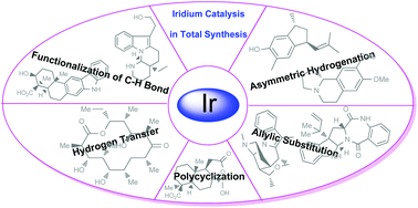 Graphical abstract: Total synthesis of natural products via iridium catalysis