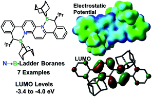 Graphical abstract: Electronic and structural properties of N → B-ladder boranes with high electron affinity