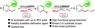 Graphical abstract: Rhodium(i)-catalysed decarbonylative direct C–H vinylation and dienylation of arenes