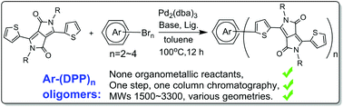Graphical abstract: One-step rapid synthesis of π-conjugated large oligomers via C–H activation coupling