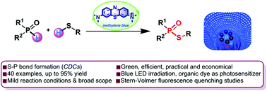Graphical abstract: Visible light photoredox catalyzed thiophosphate synthesis using methylene blue as a promoter