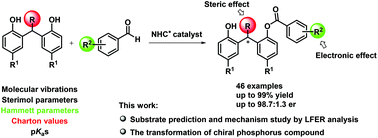 Graphical abstract: N-Heterocyclic carbene promoted enantioselective desymmetrization reaction of diarylalkane-bisphenols
