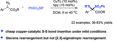 Graphical abstract: Copper-catalyzed carbene insertion into the sulfur–sulfur bond of benzenesulfonothioate