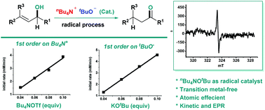 Graphical abstract: n Bu4NOTf-promoted radical self-hydrogen transferring isomerization under transition metal-free conditions