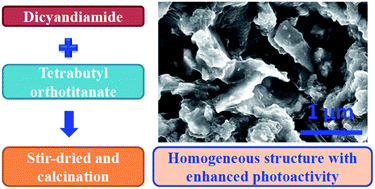 Graphical abstract: Facile stir-dried preparation of g-C3N4/TiO2 homogeneous composites with enhanced photocatalytic activity