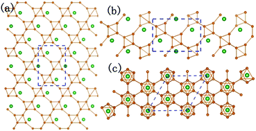 Graphical abstract: Predicted structural evolution and detailed insight into configuration correlation, mechanical properties of silicon–boron binary compounds