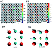 Graphical abstract: Atomic scale investigation of enhanced ferroelectricity in (Ba,Ca)TiO3