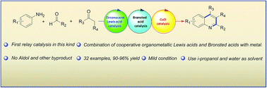 Graphical abstract: Triple zirconocene/brønsted acid/CuO cooperative and relay catalysis system for tandem Mannich addition/C–C formative cyclization/oxidation