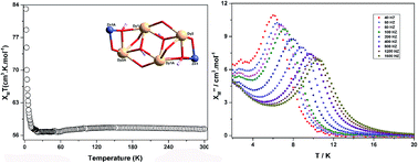 Graphical abstract: Three sandwich-type zinc(ii)–lanthanide(iii) clusters: structures, luminescence and magnetic properties