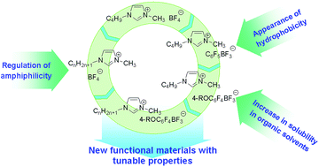 Graphical abstract: 1-Alkyl-3-methylimidazolium 4-organyloxy-2,3,5,6-tetrafluorophenyltrifluoroborates as a new platform for ionic liquids with specific properties