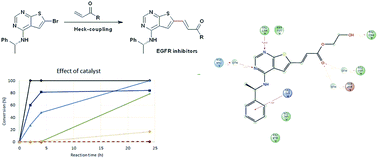 Graphical abstract: Investigation of Heck coupling on 6-bromo[2,3-d]thienopyrimidines for construction of new EGFR inhibitor lead structures