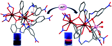 Graphical abstract: Substituent-tuned structure and luminescence sensitizing towards Al3+ based on phenoxy bridged dinuclear EuIII complexes