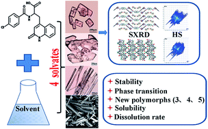 Graphical abstract: Solvates and polymorphs of rebamipide: preparation, characterization, and physicochemical analysis