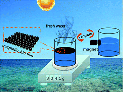 Graphical abstract: Magnetically recyclable self-assembled thin films for highly efficient water evaporation by interfacial solar heating
