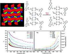 Graphical abstract: Remarkable dielectric properties of 1 : 2 inter-molecular compound of 2-(4-(dimethylamino) benzylideneamino) benzoic acid and urea due to excited-state intramolecular proton transfer