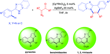 Graphical abstract: Rh(iii)-catalyzed sequential C–H activation and annulation: access to N-fused heterocycles from arylazoles and α-diazocarbonyl compounds