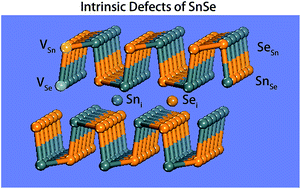 Graphical abstract: First-principles study on intrinsic defects of SnSe