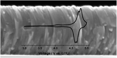 Graphical abstract: Chromium nitride as a stable cathode current collector for all-solid-state thin film Li-ion batteries