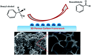 Graphical abstract: Nanoscale Pd supported on 3D porous carbon for enhanced selective oxidation of benzyl alcohol