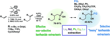 Graphical abstract: Branched alkylphosphinic and disubstituted phosphinic and phosphonic acids: effective synthesis based on α-olefin dimers and applications in lanthanide extraction and separation