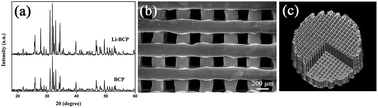 Graphical abstract: Porous Li-containing biphasic calcium phosphate scaffolds fabricated by three-dimensional plotting for bone repair