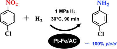 Graphical abstract: Selective hydrogenation of p-chloronitrobenzene over an Fe promoted Pt/AC catalyst