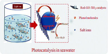 Graphical abstract: Enhanced photocatalytic activity for degrading phenol in seawater by TiO2-based catalysts under weak light irradiation