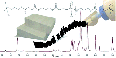 Graphical abstract: Wood adhesive application of poly(hydroxyurethane)s synthesized with a dimethyl succinate-based amide backbone
