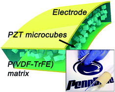 Graphical abstract: A microcube-based hybrid piezocomposite as a flexible energy generator