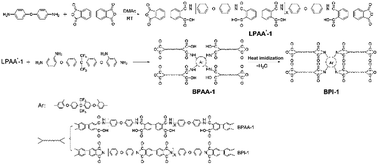Graphical abstract: Synthesis and characterization of novel star-branched polyimides derived from 2,2-bis[4-(2,4-diaminophenoxy)phenyl]hexafluoropropane