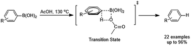 Graphical abstract: Acid-promoted metal-free protodeboronation of arylboronic acids