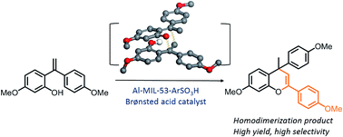 Graphical abstract: Development of a Brønsted acid Al–MIL-53 metal–organic framework catalyst and its application in [4 + 2] cycloadditions