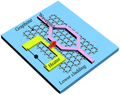 Graphical abstract: A low-power consumption MZI thermal optical switch with a graphene-assisted heating layer and air trench
