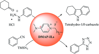 Graphical abstract: N,N-Dimethylpyridin-4-amine (DMAP) based ionic liquids: evaluation of physical properties via molecular dynamics simulations and application as a catalyst for Fisher indole and 1H-tetrazole synthesis