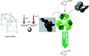Graphical abstract: Solvent-free and melt aerobic oxidation of benzyl alcohols using Pd/Cu2(BDC)2DABCO–MOF prepared by one-step and through reduction by dimethylformamide