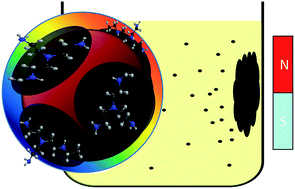Graphical abstract: Preparation and optical properties of magnetic carbon/iron oxide hybrid dots