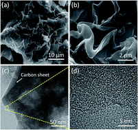 Graphical abstract: Lignocellulosic biomass-derived, graphene sheet-like porous activated carbon for electrochemical supercapacitor and catechin sensing