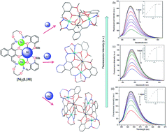 Graphical abstract: Tri- and hexanuclear heterometallic Ni(ii)–M(ii) (M = Ca, Sr and Ba) bis(salamo)-type complexes: synthesis, structure and fluorescence properties