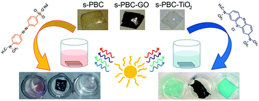 Graphical abstract: Highly effective and reusable sulfonated pentablock copolymer nanocomposites for water purification applications