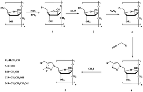Graphical abstract: Novel 1,2,3-triazolium-functionalized inulin derivatives: synthesis, free radical-scavenging activity, and antifungal activity