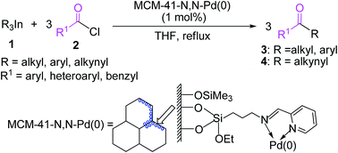 Graphical abstract: A phosphine-free, atom-efficient cross-coupling reaction of triorganoindiums with acyl chlorides catalyzed by immobilization of palladium(0) in MCM-41
