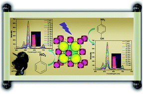 Graphical abstract: A bifunctional luminescent europium–organic framework for highly selective sensing of nitrobenzene and 4-aminophenol