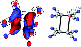 Graphical abstract: The nature of the multicenter bonding in π-[TCNE]22− dimer: 4c/2e, 12c/2e, or 20c/2e?