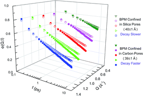 Graphical abstract: Higher-order glass-transition singularities in nano-confined states