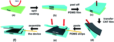 Graphical abstract: Improving the performance and stability of flexible pressure sensors with an air gap structure