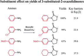 Graphical abstract: A theoretical study of the substituent effect on reactions of amines, carbon dioxide and ethylene oxide catalyzed by binary ionic liquids