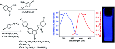 Graphical abstract: One-pot, two-step synthesis and photophysical properties of 2-(5-phenylindol-3-yl)benzimidazole derivatives